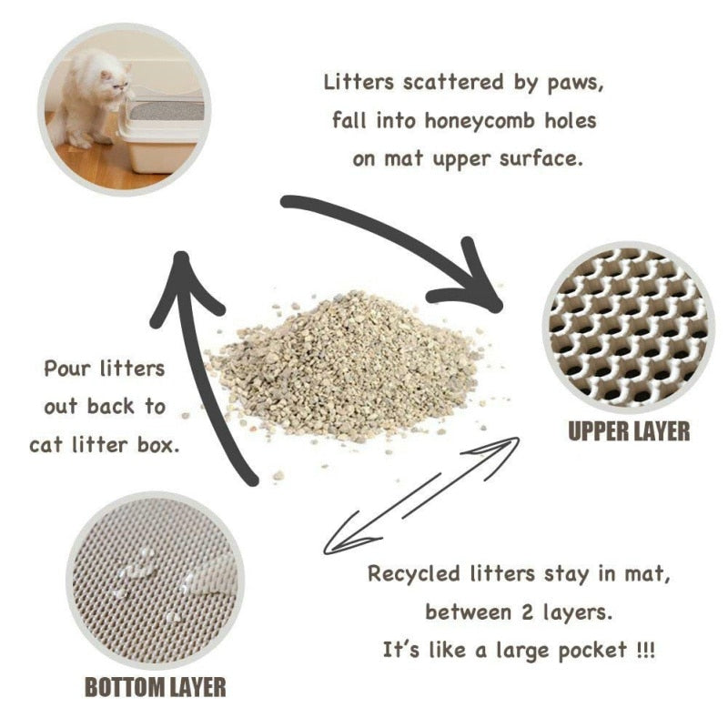 Pet Cat Litter Mat Waterproof EVA Double Layer Cat Litter Trapping Pet Litter Box Mat Clean Pad Products For Cats Accessories-3