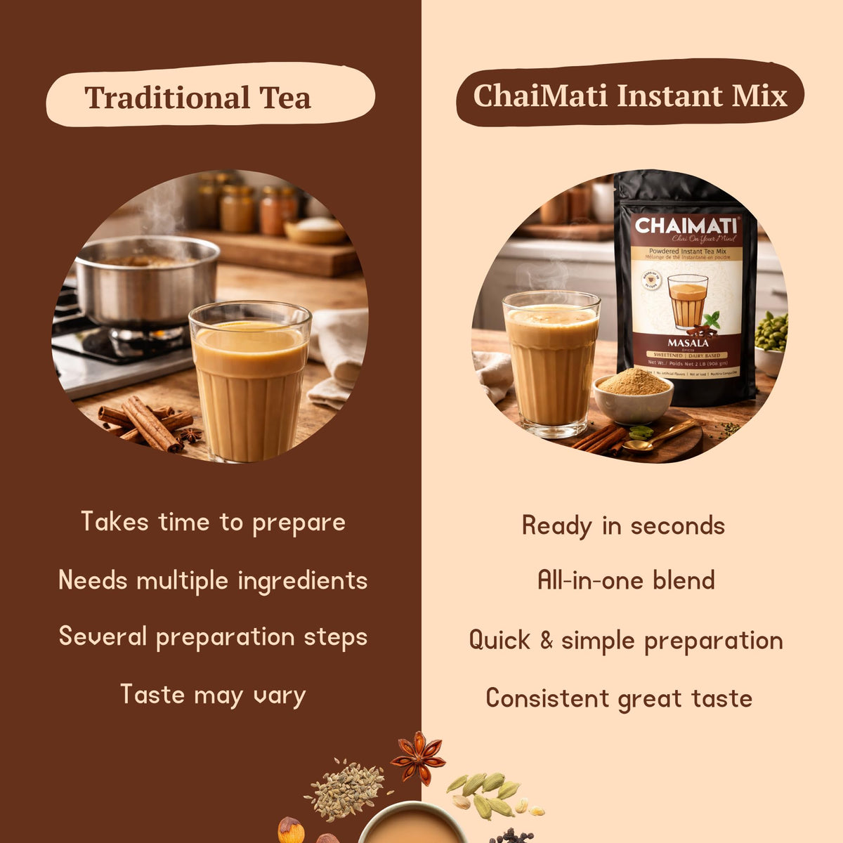 Chaimati Unsweetened Masala Chai Mix, 2 LB (908 gm) | No Added Sugar, Gluten Free, Dairy Based | Instant Powdered Tea, Makes 75 Cups | Cinnamon, Ginger, Cardamom | Ready in Seconds | Hot or Iced-4