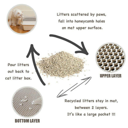 Pet Cat Litter Mat Waterproof EVA Double Layer Cat Litter Trapping Pet Litter Box Mat Clean Pad Products For Cats Accessories-3