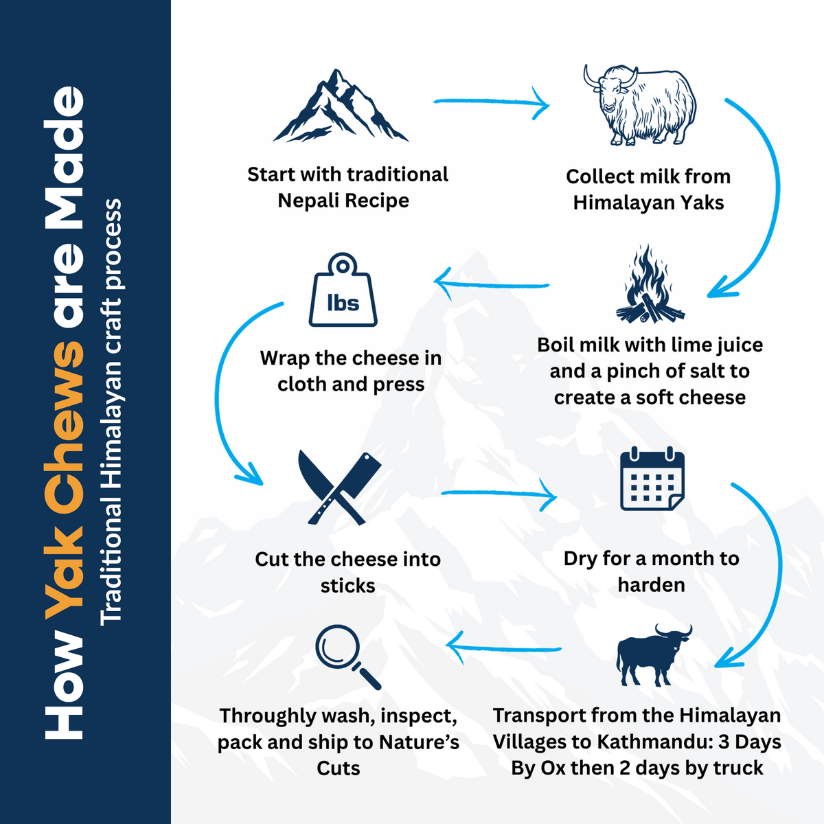 Small Yak Cheese w/ Tag-4