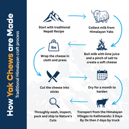 Small Yak Cheese w/ Tag-4